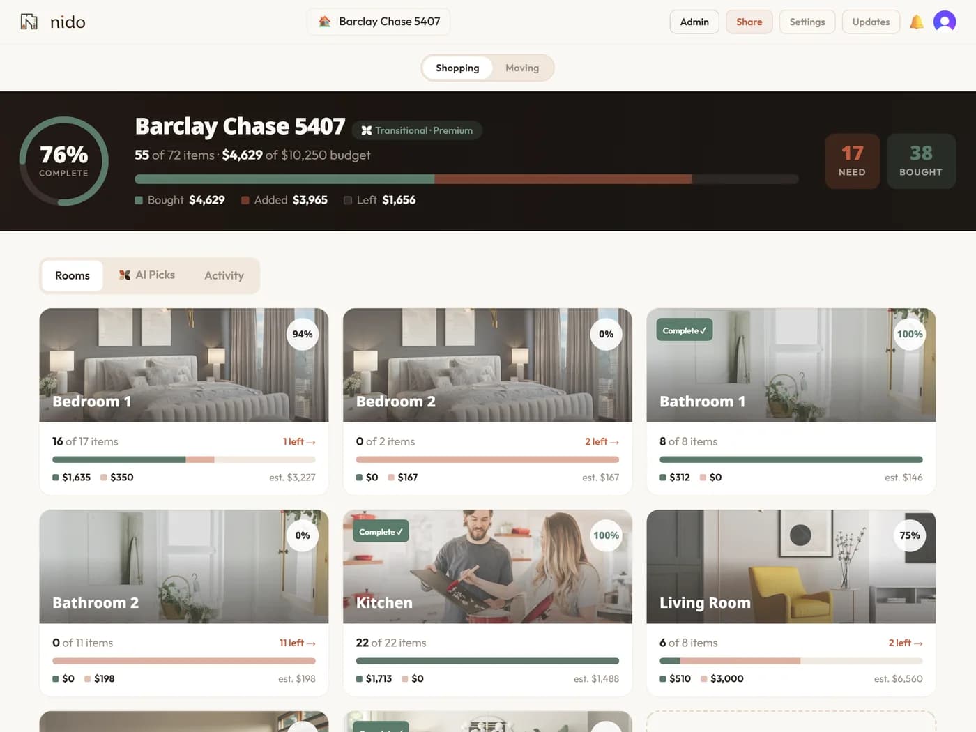 Nido room dashboard showing room cards, item progress and a home budget